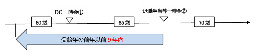 日本国債利回りの月次平均推移グラフ